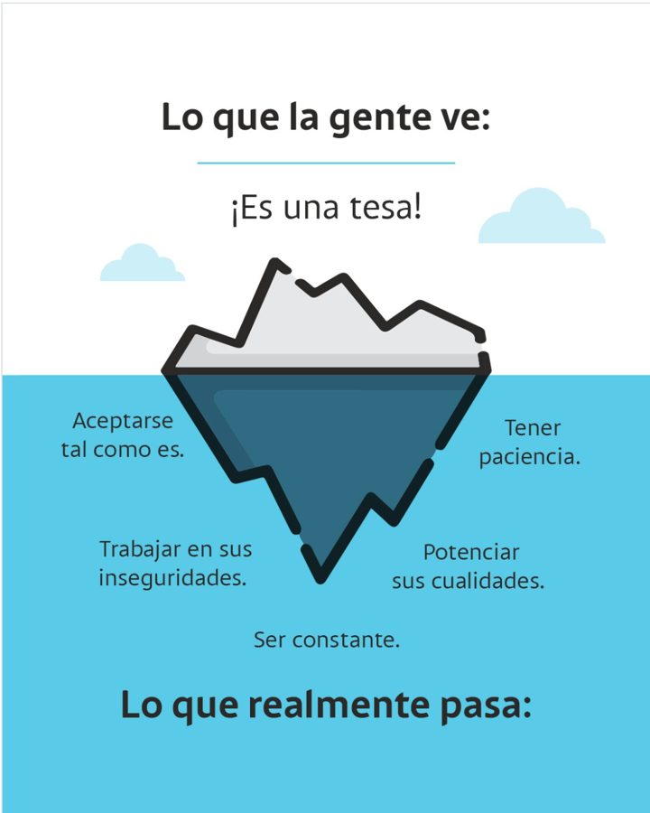 Iceberg: lo que la gente ve