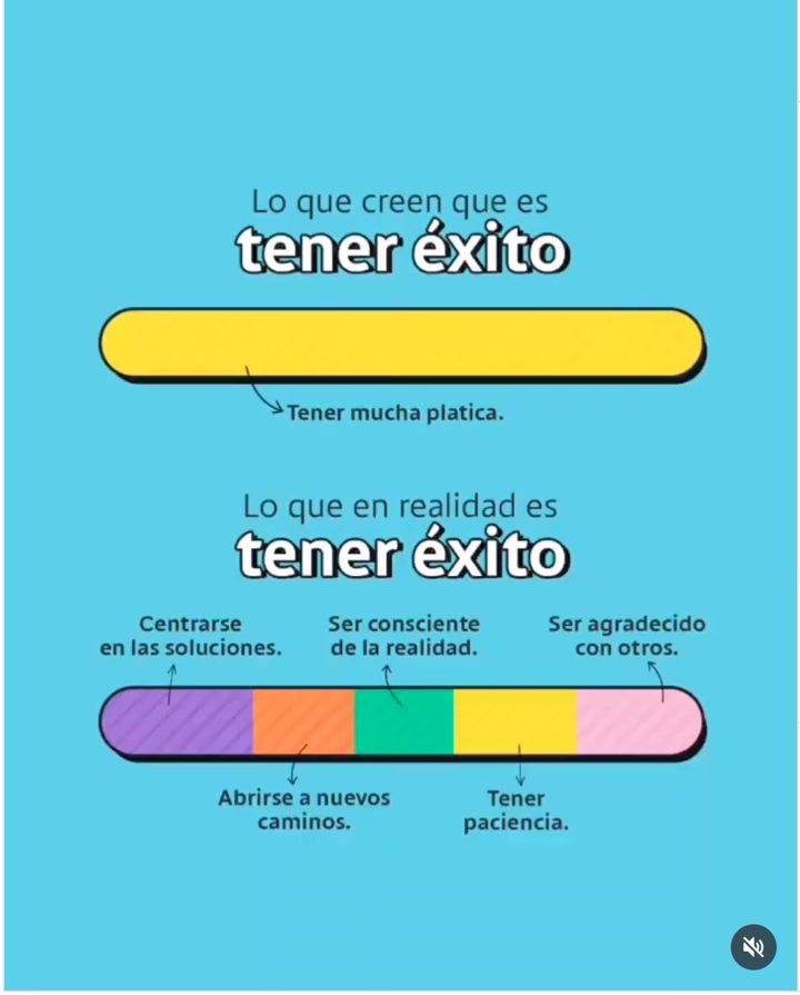 Lo que creen que es tener éxito